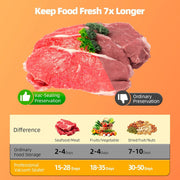 Food Storage Vacuum Sealer Machine, 75KPA Strong Suction, Dry/Wet Modes, 20 Vacuum Seal Bags for Food, Digital Countdown Timer, Compact Lightweight, Ideal for Home Kitchen Use