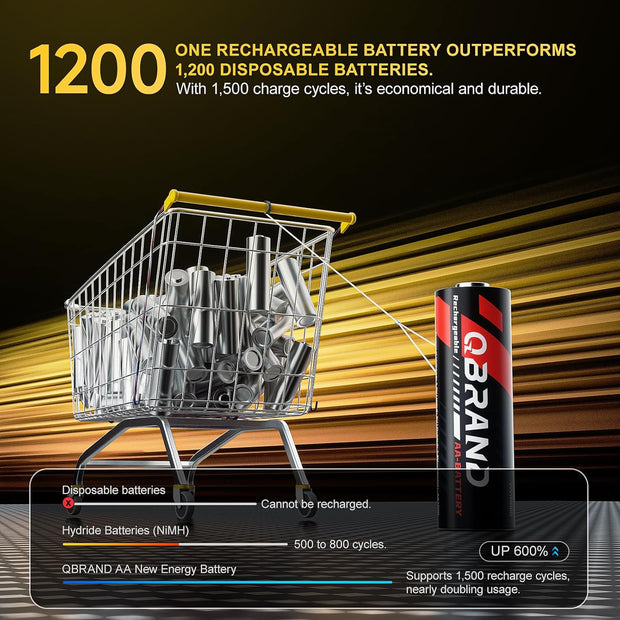 Lithium AA Rechargeable Batteries with Charger - 8 Pack 1.5V 3600mWh Double A Batteries, Quick Charge 3H, Storage Box for Blink Cameras/Game Callers/Motorized Toys (Replace with Nimh/Nicd/Lithium)