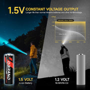 Lithium AA Rechargeable Batteries with Charger - 8 Pack 1.5V 3600mWh Double A Batteries, Quick Charge 3H, Storage Box for Blink Cameras/Game Callers/Motorized Toys (Replace with Nimh/Nicd/Lithium)